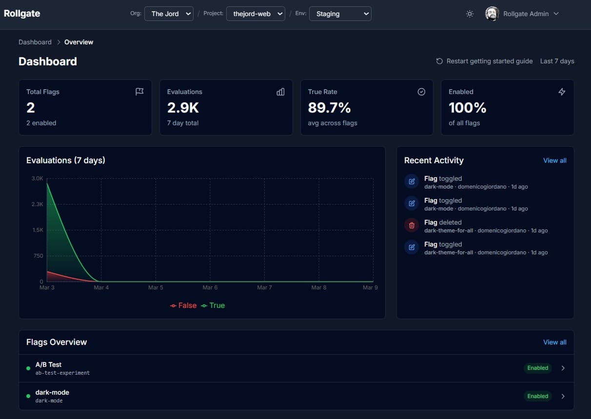 Rollgate Dashboard - Feature flags management interface