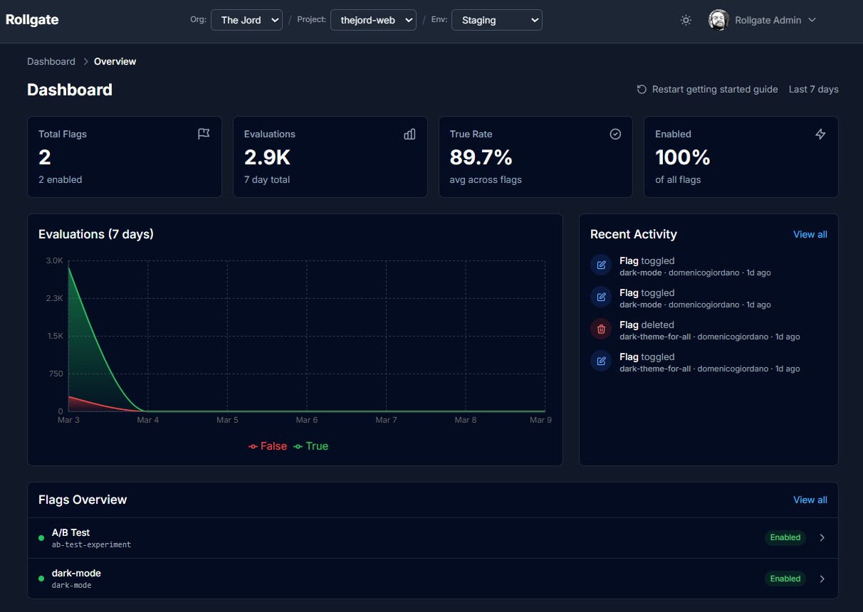 How I Built Rollgate: From Side Project to Feature Flags SaaS